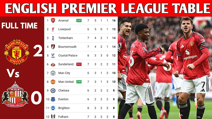 ENGLISH PREMIER LEAGUE TABLE UPDATED TODAY | PREMIER LEAGUE TABLE AND STANDING 2025/2026