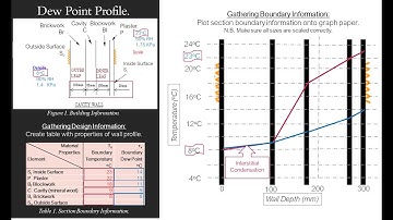 Material Calculations: Dew Point Profile Part 3