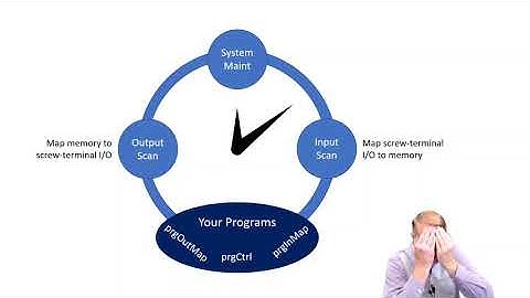 Micro800 PLC Lecture 3: The way forward, program scan, ladder logic structure, and purpose of UDFB