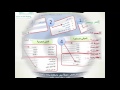 المدرسة السادسة عشرالابتدائية دورة تدربية شرح كامل برنامج نور