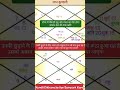 kundli dikhaye #astrology #asmr #youtubeshorts #youtube #youtubeshort #youtubechannel #god #song