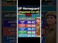 UP Home Guard Expected Cut off | UP Home Guard Cut off 2026 | यूपी  होमगार्ड #uphomeguard