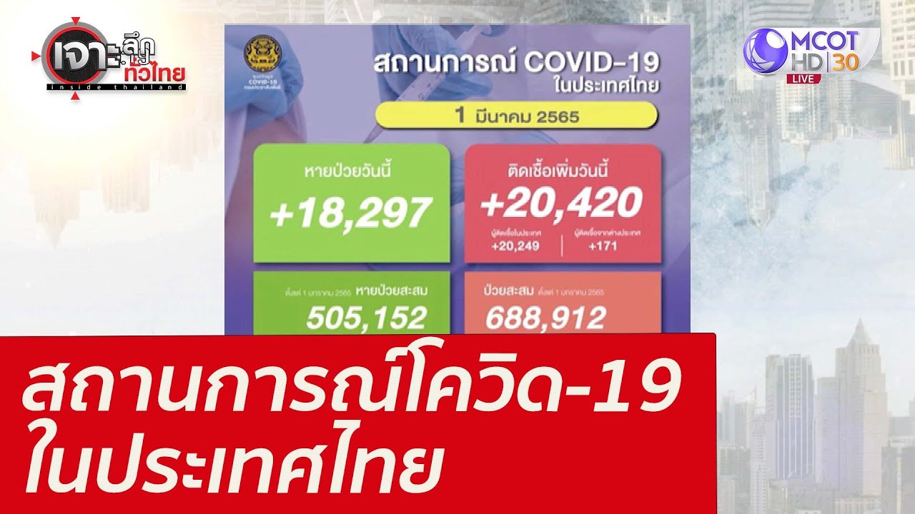 ค่า ติด ตั้ง 3bb ครั้ง แรก Update 2022 สถานการณ์โควิด-19 ในประเทศไทย : เจาะลึกทั่วไทย (1 มี.ค. 65)