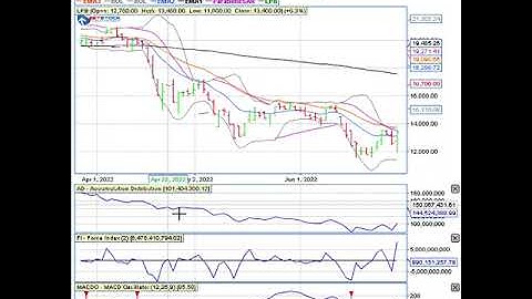 Chỉ báo xu hướng MACD Histogram