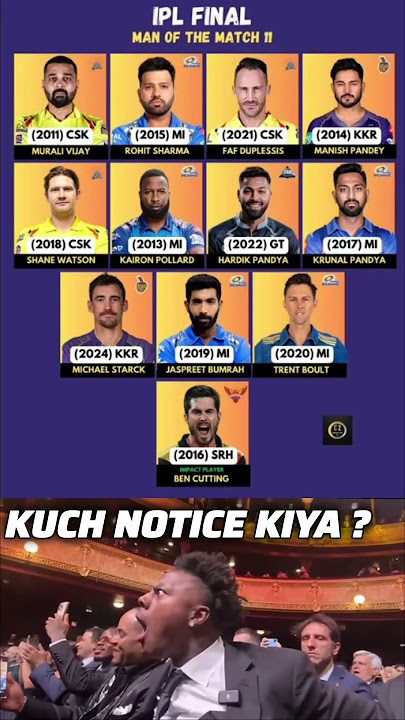 'IPL FINAL Man of the Match XI 🏆🔥 | Best IPL Match Winners Ever!' #youtubeshorts #trending #shorts