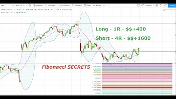 *Day Trading SECRETS* - Fibonacci Levels YOU MUST LEARN -  Analysis of S&P 500 Long/Short trading