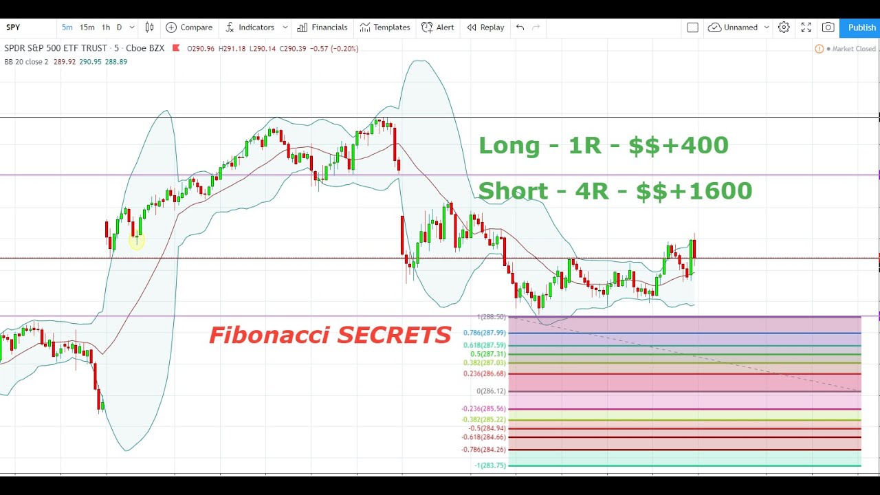 Using Fibonacci Analysis To Predict Market Breakouts