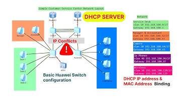 Huawei Basic DHCP configuration & IP and MAC Address Binding