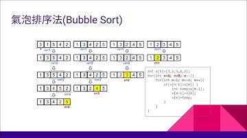Bubble sort(氣泡排序) algorithm explained with C sample code