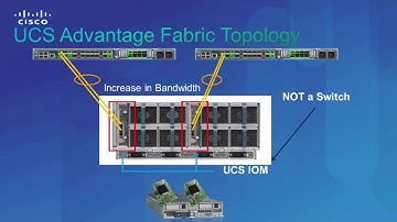 UCS Advantage Series (I-23):  UCS Network Optmization