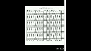 #Provisinal #Answer key #M.P. #SET #Chemical science #Chemistry #Answer Key.