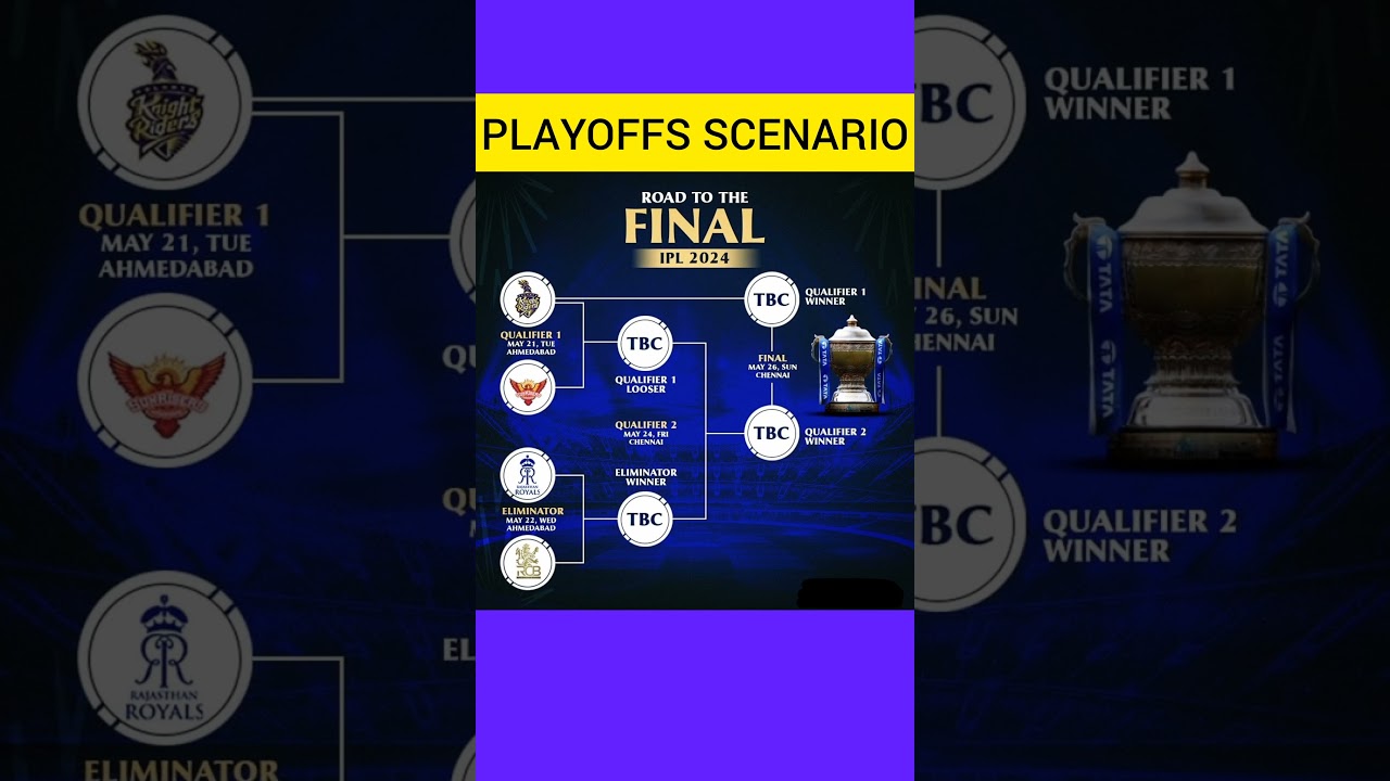 ROAD TO THE FINAL TATA IPL 2024 🏆