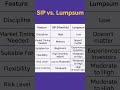 SIP vs Lumpsum — Kya aapka investment style sahi hai? 🤔💰#mutualfunds #personalfinance #stockmarket