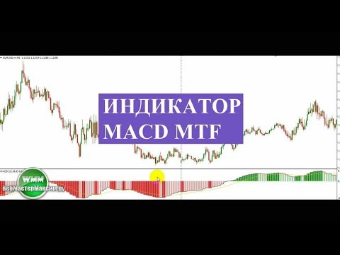 Индикатор MACD MTF Индикатор MACD MTF
