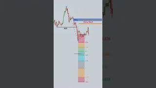 Stop Trading Fibonacci Wrong! Watch This Now #smc #trading #ict #forex