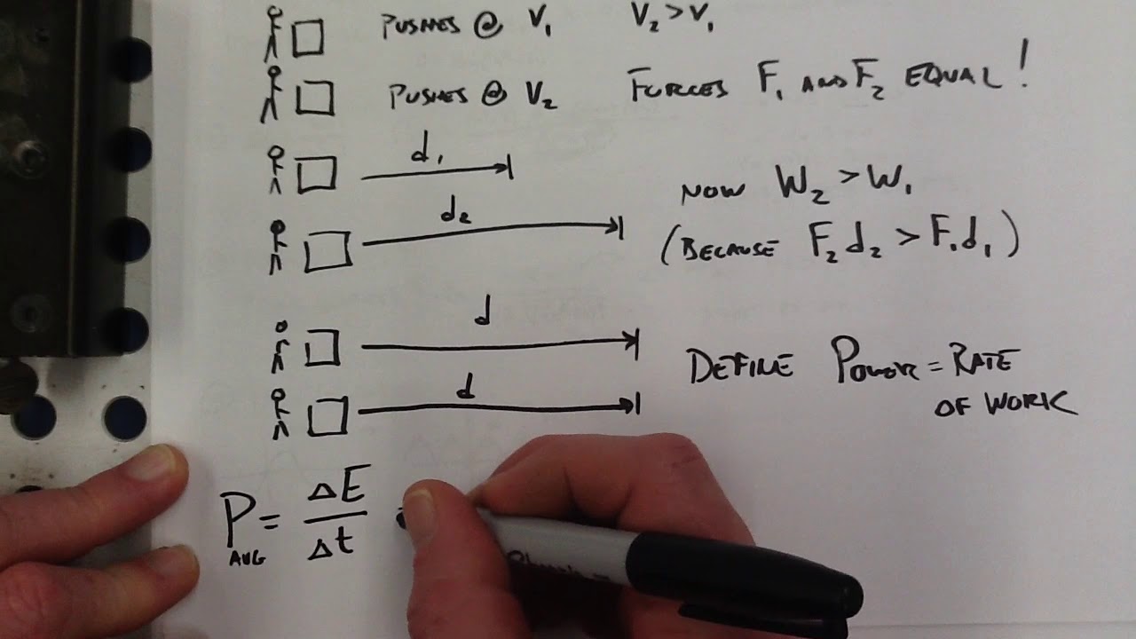 Power Notes - YouTube