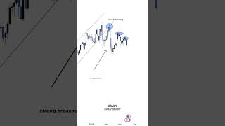 Trade Signals: Link In Bio