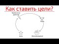 Как Достигать Цели? Процесс Непрерывного Совершенствования! Маргулан Сейсембай