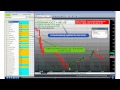 Pro Tick Chart MT4 Software - Constant Volume Charts by OVO