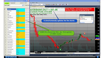 100% charting Software with  Tick by Tick Update Data