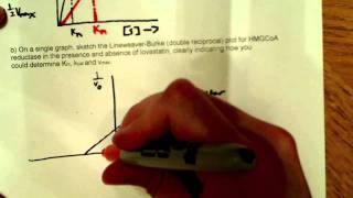 Enzyme Kinetics problem