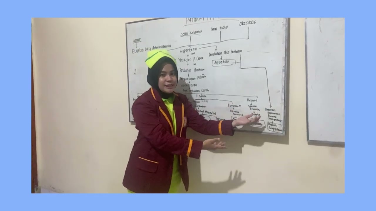 Cara membaca pathway/patofisiologi Hipertensi. Dosen Pengampu : Eka Nugraha Naibaho,S.Kep.,Ns.,M.Kep