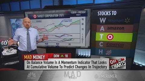 Charts show more upside in Walmart, Target and Costco, Jim Cramer says