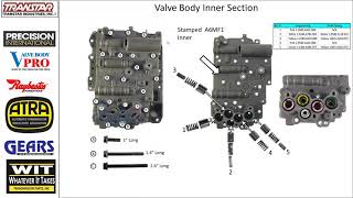 A6MF1 Rebuild Webinar  2/20/18