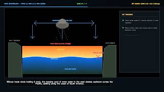 El Niño vs La Niña Explained: How They Change Weather Around the World