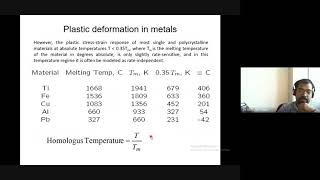 MBT Lecture 38 Part 1 Stress rupture and creep