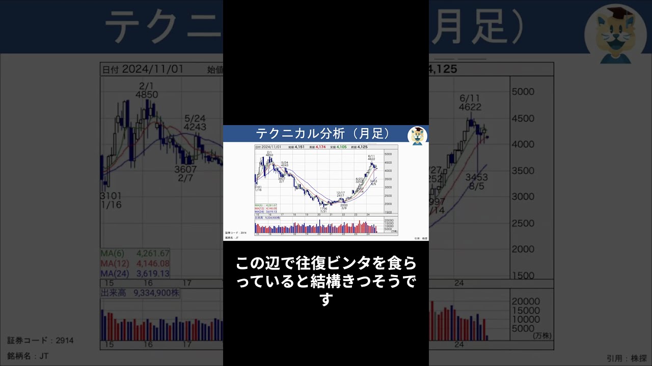 JT(2914)】まさかの業績予想の修正で株価下落も買いときか。業績