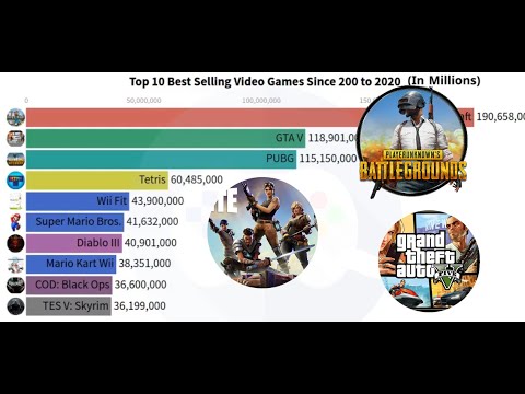 video game: PUBG, Minecraft to Super Mario Bros, GTA V – Top 10 best-selling  video games of all time - The Economic Times