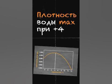 Плотность воды разная... - YouTube