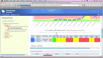 Version 2 Manually Updating Metrics/KPIs