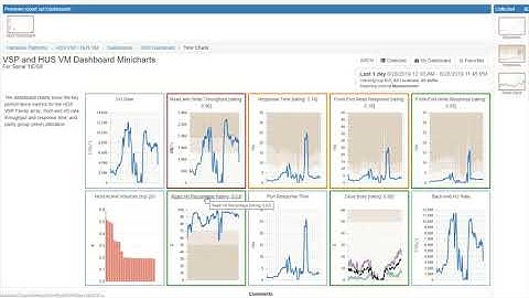 How to Manage Performance in Hitachi Enterprise Storage VSP, HUS VM, G Series