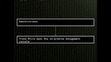 Apex One: OS command injection in Trend Micro Apex One management console (CVE-2025-54987)