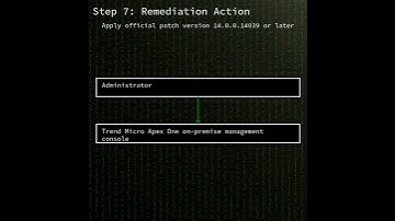 Apex One: OS command injection in Trend Micro Apex One management console (CVE-2025-54987)