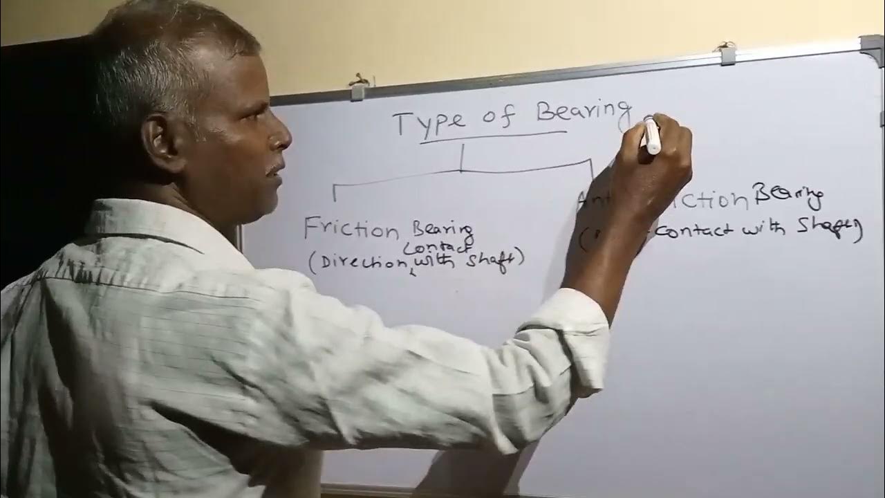 Type of Bearings part1(Tamil) Friction Bearing YouTube
