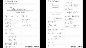 CH2 Newtonian Mechanics of single particle