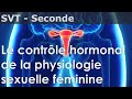 SVT - Seconde - Contrôle hormonal du fonctionnement de l'appareil reproducteur féminin