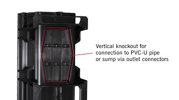 What is ACO HexDrain B 125? | Overview
