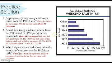 23.  Bar Graphs