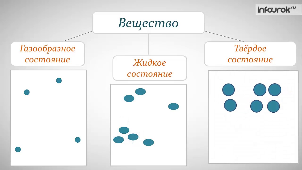 Газообразное основание