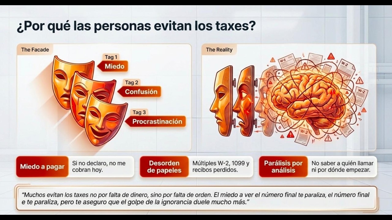 No Hacer Tus Taxes Te Sale Caro: Última Llamada Antes del 15 de Abril