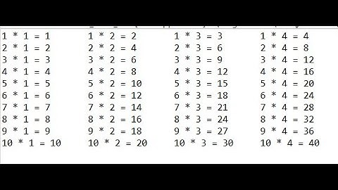 Print Multiplication table side by side with the help of printf in JAVA