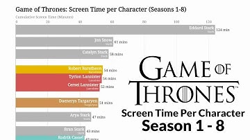 Game Of Thrones Screen Time Per Character (Season 1 - 8)