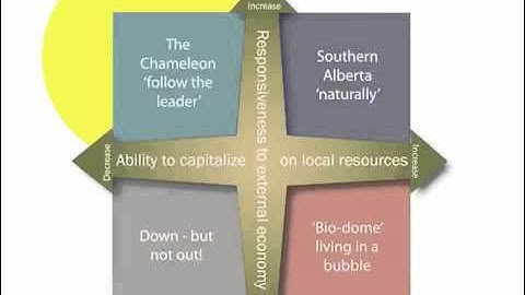 Palliser Futures Project - Palliser Region - Alberta, Canada