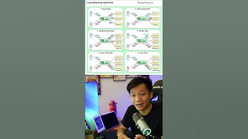 Các thuật toán load balancing phổ biến