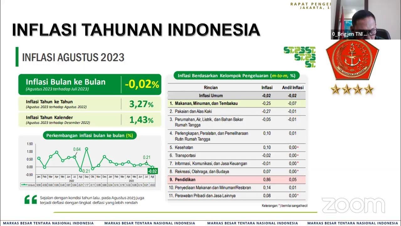 Rapat Koordinasi Pengendalian Inflasi Daerah Tahun 2023