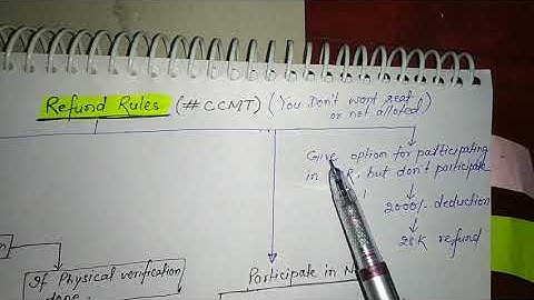 Refund Rule Explained #CCMT
